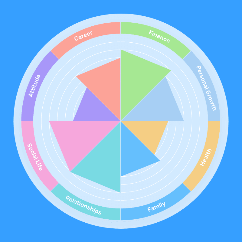 Manage yourself course